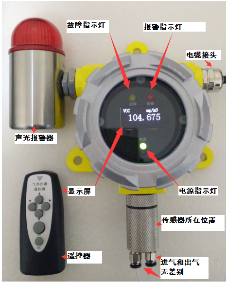 固定式VOC氣體檢測儀 PV801-VOC 變送器系列